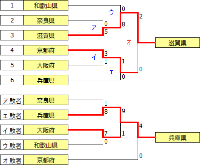 kokutai2017kinki.PNG
