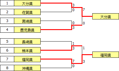 kokutai2017kyushu.PNG
