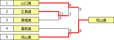 kokutai2018chugoku.PNG