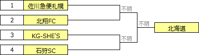 kokutai2018hokkaido.PNG