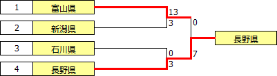 kokutai2018hokushin_etsu.PNG