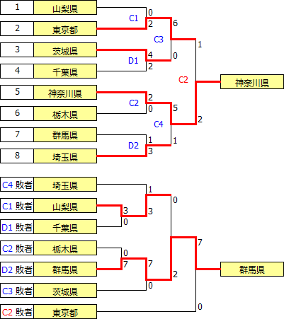kokutai2018kanto.PNG