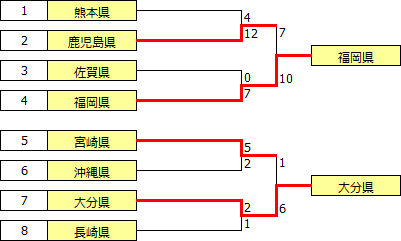 kokutai2018kyushu.PNG