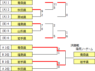 kokutai2018tohoku.PNG