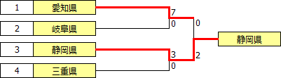 kokutai2018tokai.PNG
