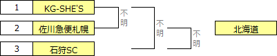 kokutai2019hokkaido.PNG
