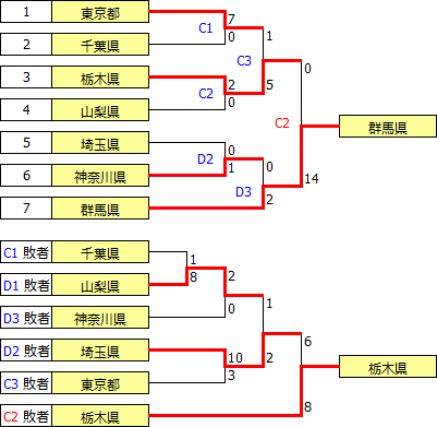 kokutai2019kanto.PNG