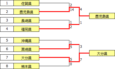 kokutai2019kyushu.PNG