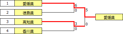 kokutai2019shikoku.PNG