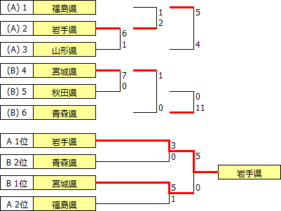 kokutai2019tohoku.PNG