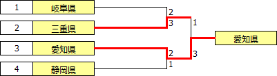 kokutai2019tokai.PNG