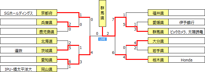 kokutai2019.PNG
