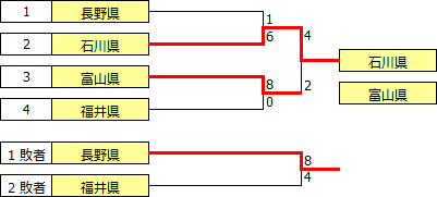 kokutai2020hokushin_etsu.PNG