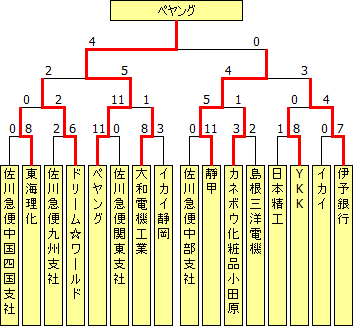 jitsugyodan2012.PNG