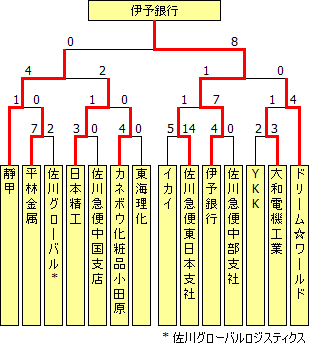 jitsugyodan2013.PNG