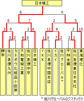 jitsugyodan2014.PNG