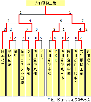 jitsugyodan2015.PNG