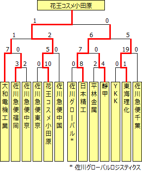 jitsugyodan2016.PNG
