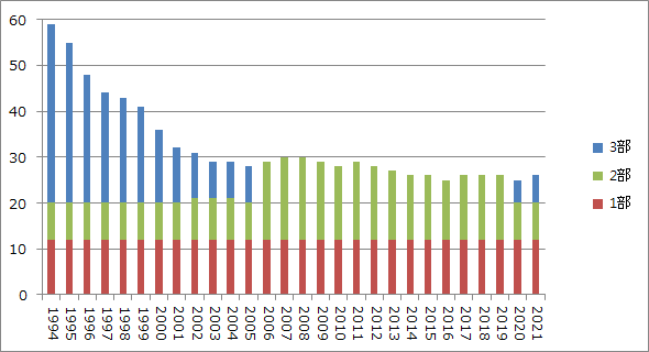 NumberOfTeams.PNG