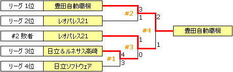 JSL2004.PNG