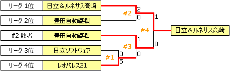 JSL2005.PNG