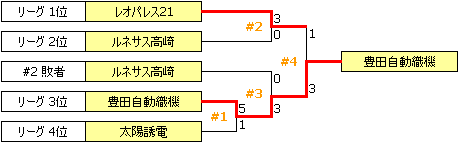 JSL2007.PNG