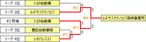 JSL2009.PNG