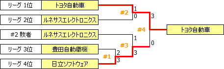JSL2010.PNG
