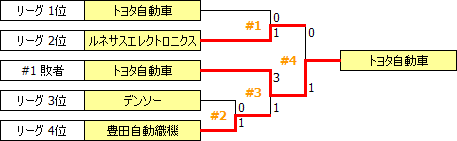 JSL2012.PNG