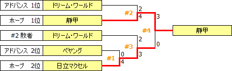 JSL2010-div2.PNG