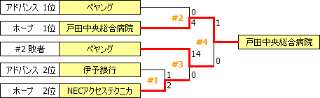 JSL2011-div2.PNG