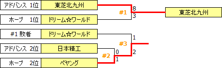 JSL2012-div2.PNG