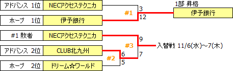 JSL2013-div2.PNG