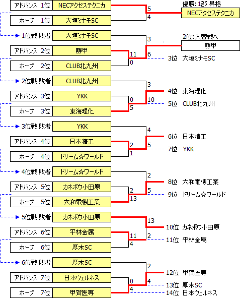 JSL2014-Div2.PNG