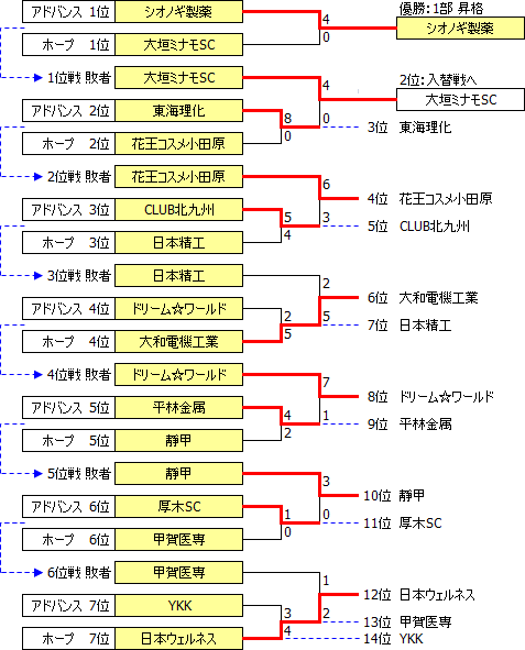 JSL2015-Div2.PNG