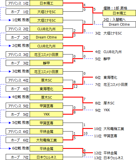 JSL2016-Div2.PNG