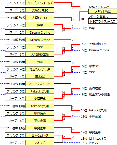JSL2017-Div2.PNG