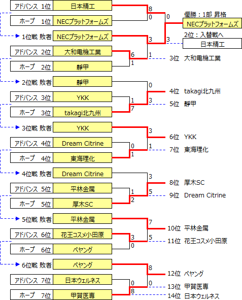 JSL2018-Div2.PNG