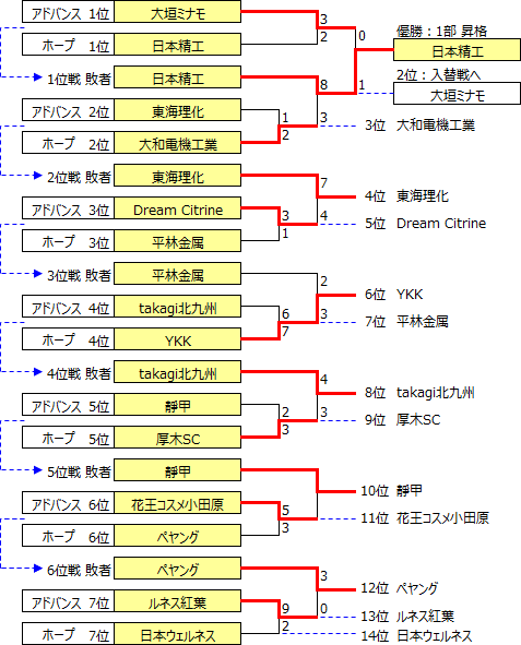 JSL2019-Div2.PNG