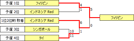 SEACh2010.PNG