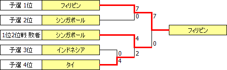 SEAG2007.PNG