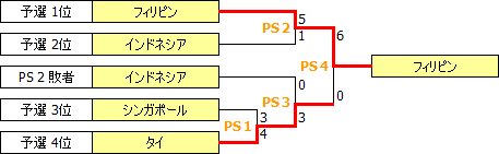 SEAG2011.PNG