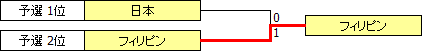 Selangor1986.PNG