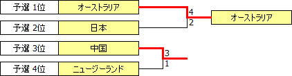 PreO2000.PNG