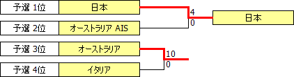 Challenge2000.PNG