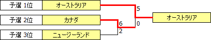 TNC2000.PNG