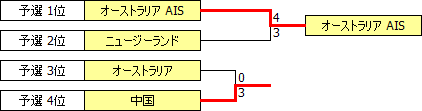 SouthPacific2002.PNG