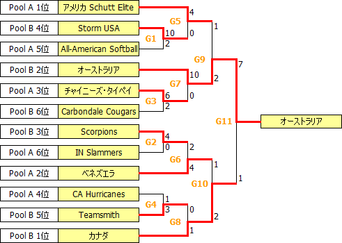 ChampC2004-A.PNG