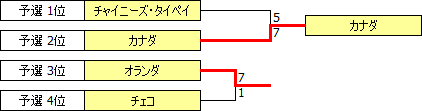 PSC2004.PNG