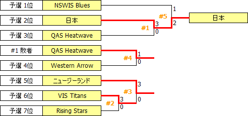 GP-III2005.PNG